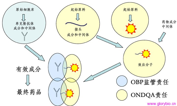 Figure2