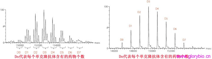 Figure3lr